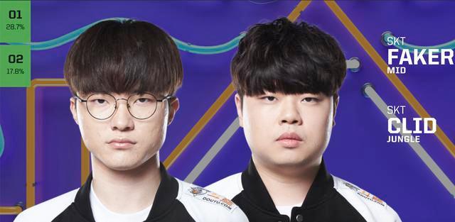 Top Esports 和 Anyone’s Legend 在 LPL Split 2 2025 中取得胜利