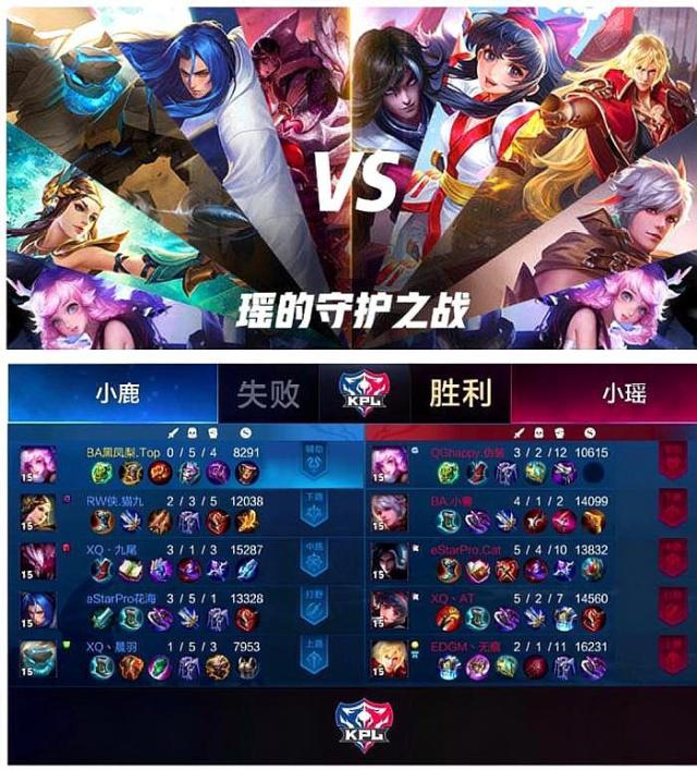 Viper 的Ezreal在上路和打野团战中连续被击杀三次，成为Showtime Dplus KIA 以扳平比分